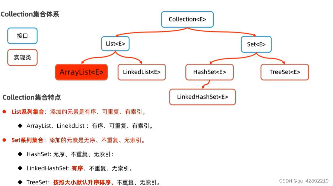 Java中集合概述（补充ing）