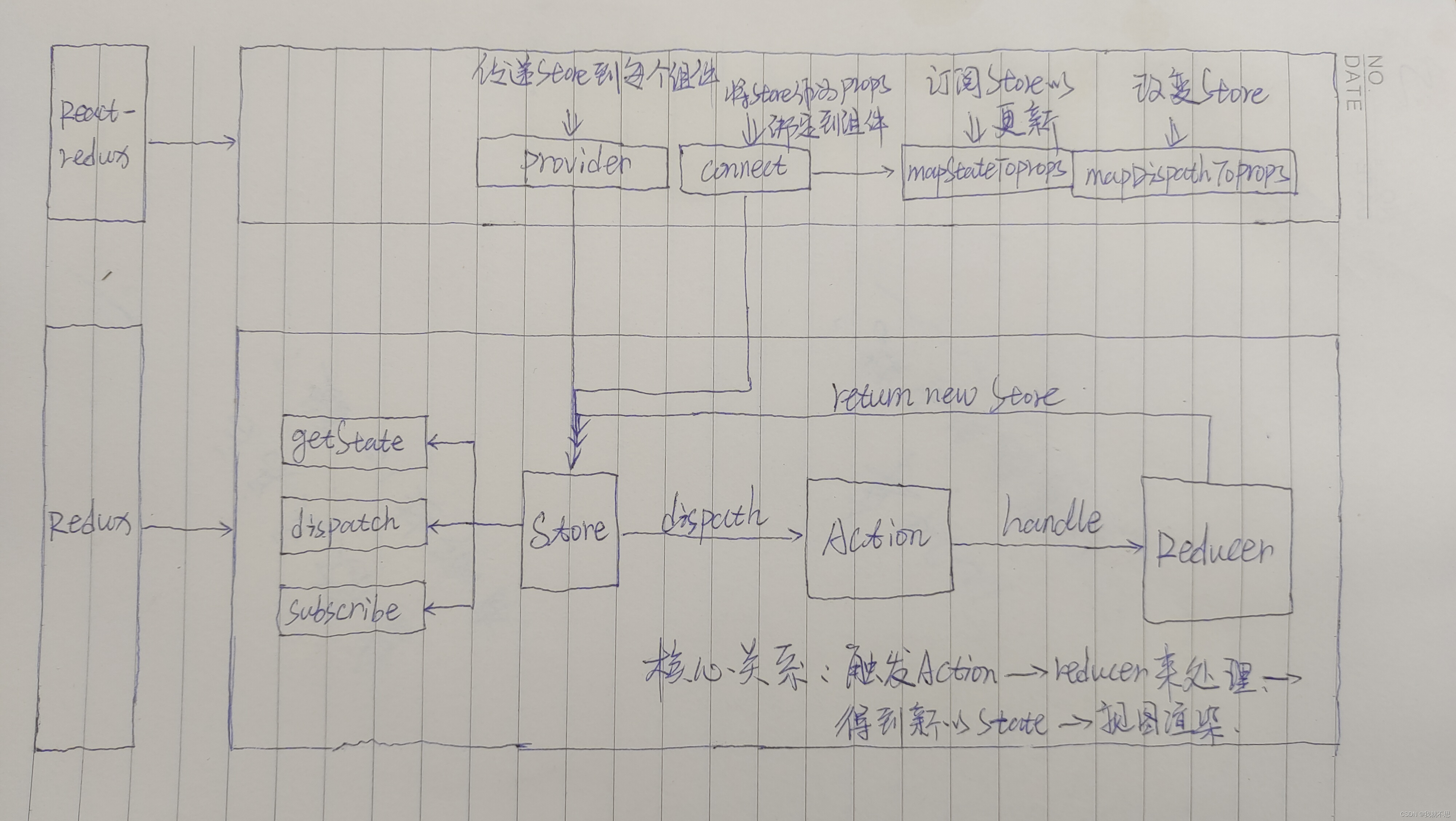 请添加图片描述