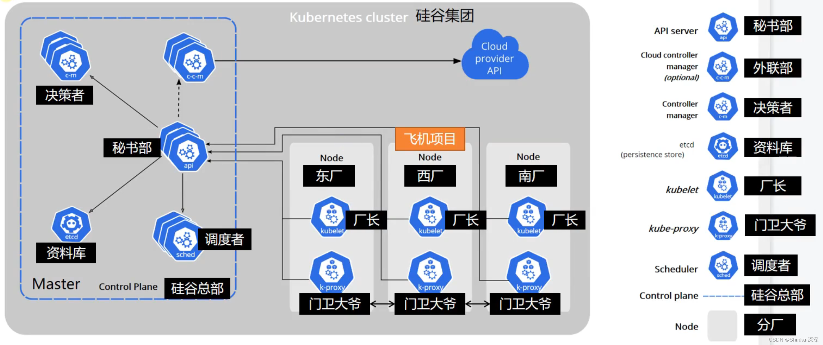 kubernetes（一）概述与架构