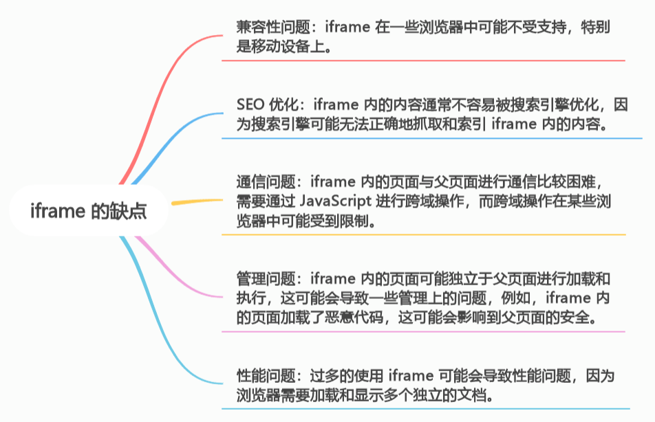 深入探究iframe：网页嵌入的魔法盒子（上）