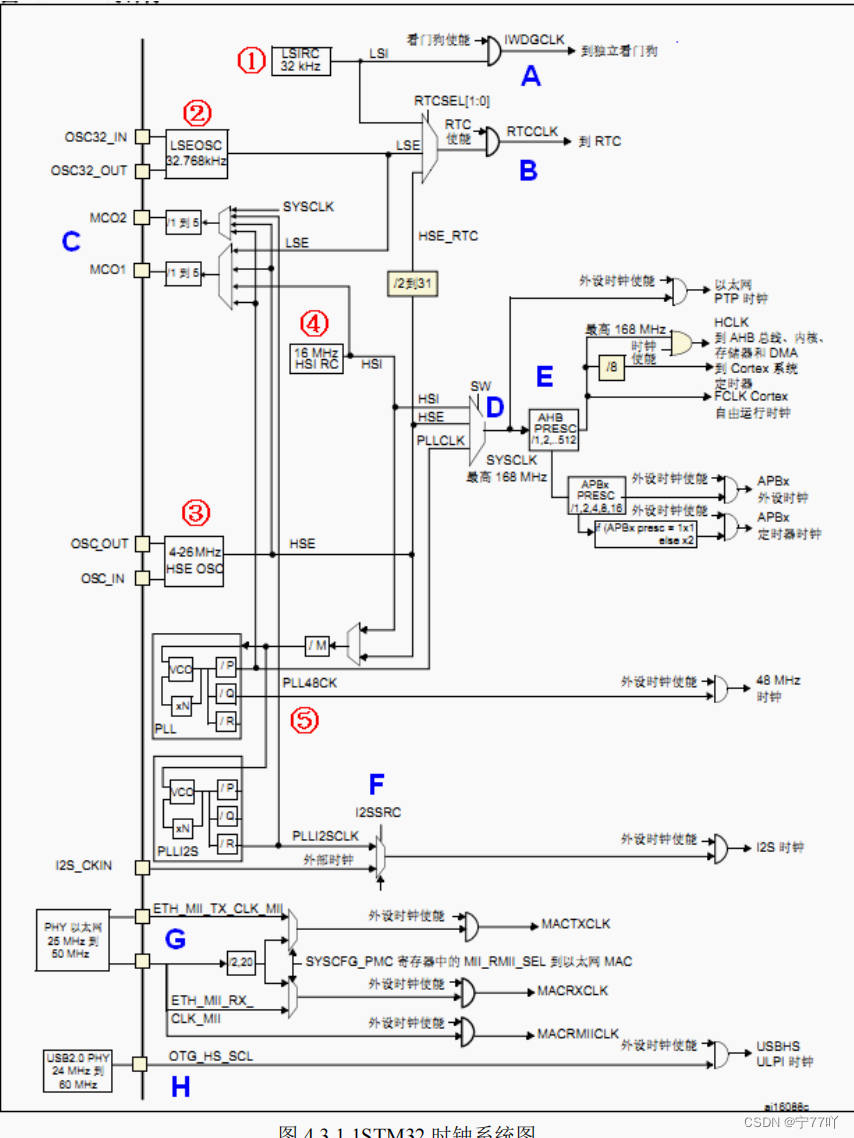 <span style='color:red;'>STM</span><span style='color:red;'>32</span>——时钟树与<span style='color:red;'>滴</span><span style='color:red;'>答</span>计时器