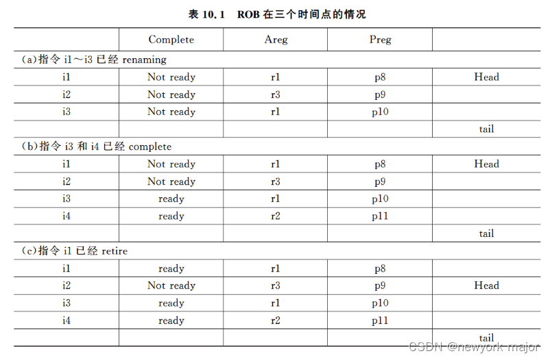 ROB的结构与作用