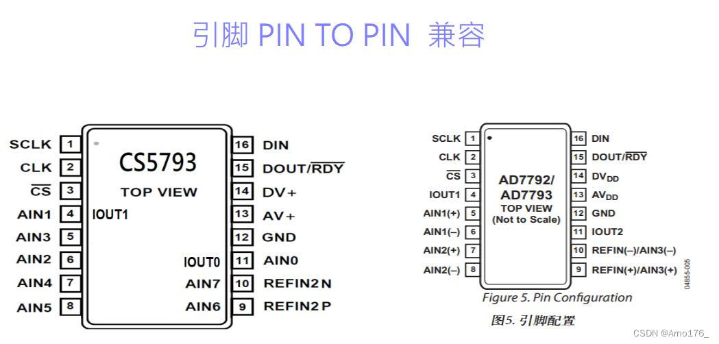 COOPERATION(合技电子）CS5793兼容AD7793/2_仪表放大器和高性能adc集成-CSDN博客