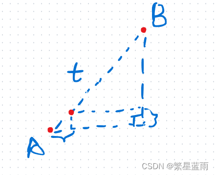 qt 实现模拟实际物体带速度的移动（水平、垂直、斜角度）——————附带完整代码