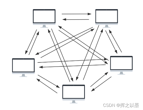 【设计模式】中介者模式的应用