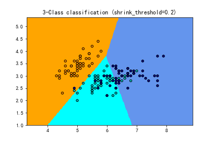 【机器学习-k近邻算法-01】 | Scikit-Learn工具包进阶指南：机器学习sklearn.neighbors模块之k近邻算法实战