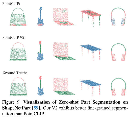 论文阅读：PointCLIP V2: Prompting CLIP and GPT for Powerful3D Open-world Learning