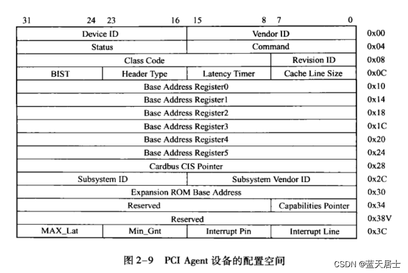 QEMU源码全解析 —— PCI设备模拟（14）