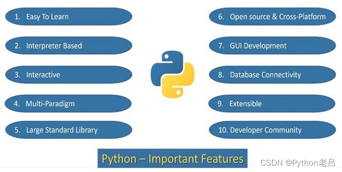 Python的特性——跟老吕学Python编程