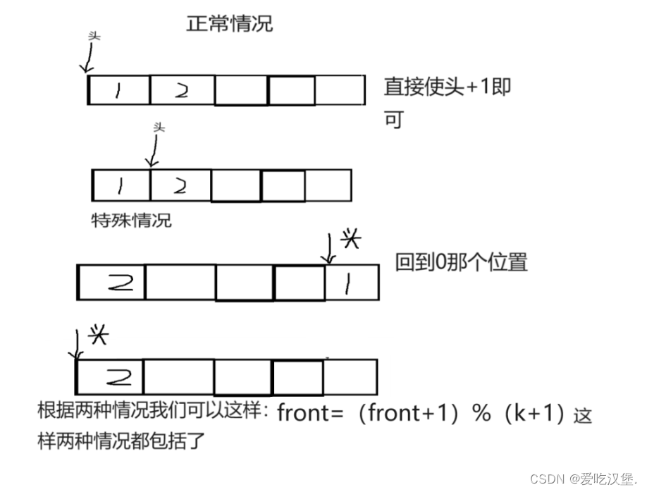 ![在这里插入图片描述](https://img-blog.csdnimg.cn/direct/14aff520fd254a0a9b2751cf622e4a82.png