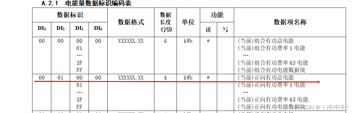 国网电表645协议（DL/T645-2007）下行数据解析