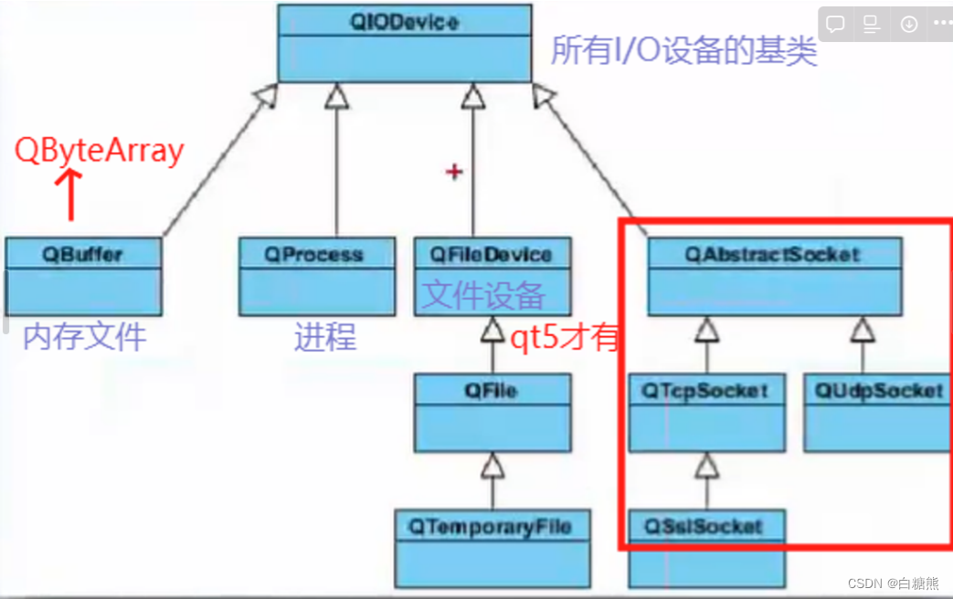 【<span style='color:red;'>QT</span>】TCP<span style='color:red;'>简易</span><span style='color:red;'>聊天</span>框