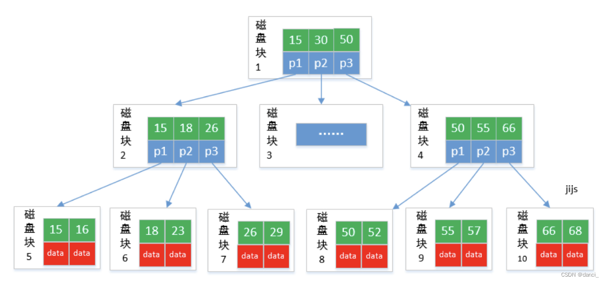 Java入门高频考查基础知识9（银盛15问万字参考答案）