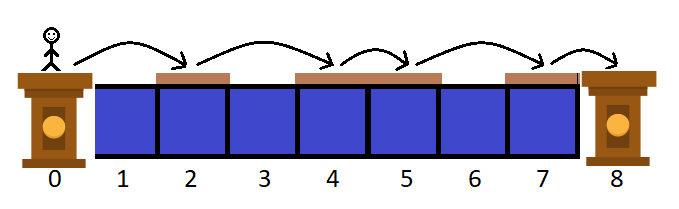 Platforms Jumping(贪心,处理策略)