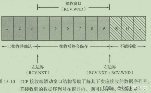 《TCP/IP详解 卷一》第15章 TCP数据流与窗口管理