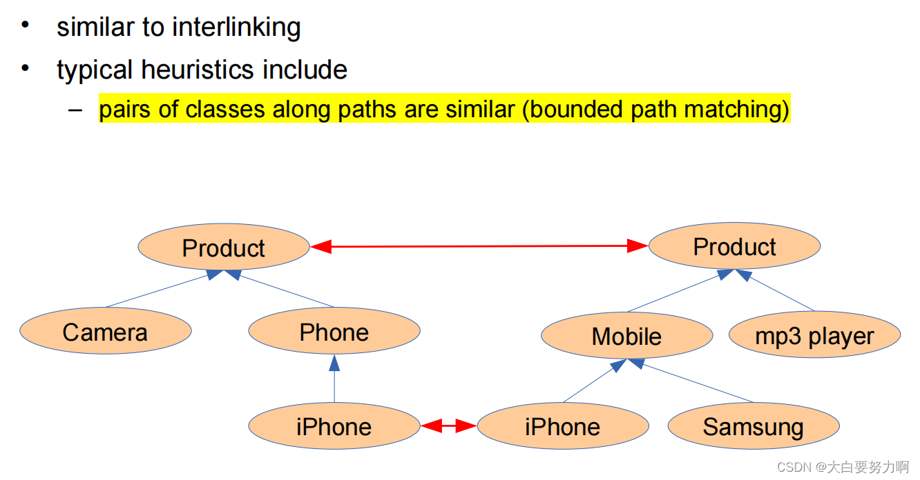 Schema Matching5