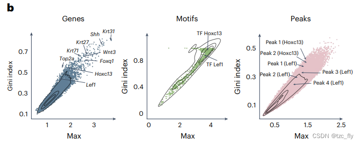 fig4b