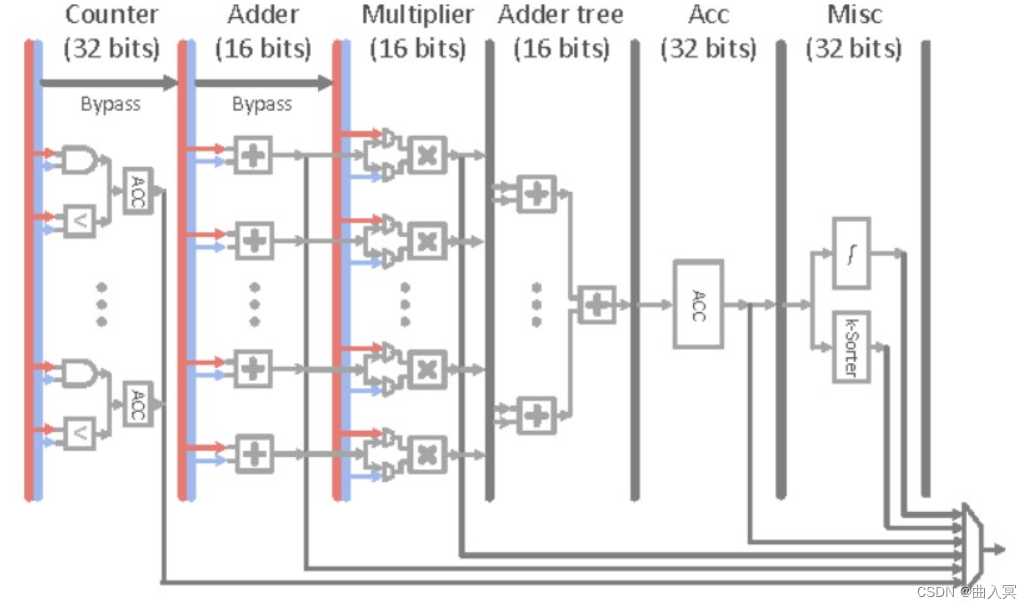 深度学习——第3章 Python程序设计语言（3.8 深度学习框架PyTorch）