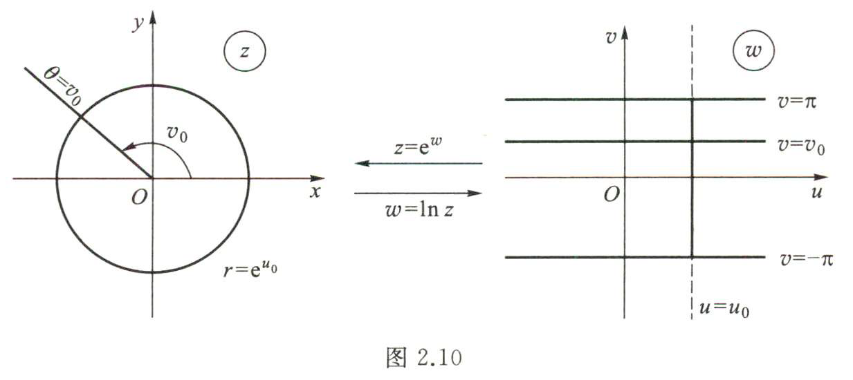 复变函数论2-解析函数3-初等多值函数1-1：单叶性区域【设f(z)在