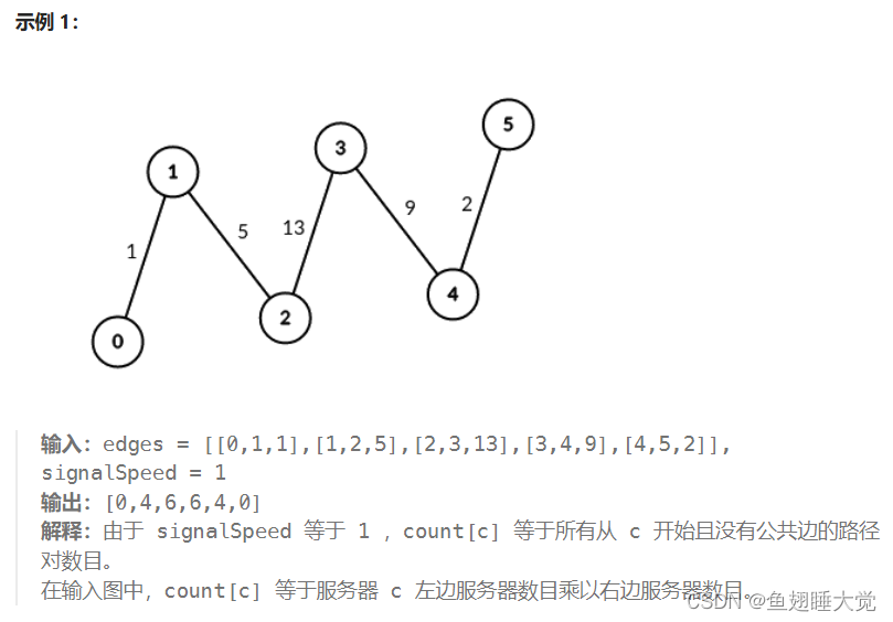 <span style='color:red;'>力</span><span style='color:red;'>扣</span>3067. 在带权树网络中<span style='color:red;'>统计</span>可连接服务器<span style='color:red;'>对</span><span style='color:red;'>数目</span>