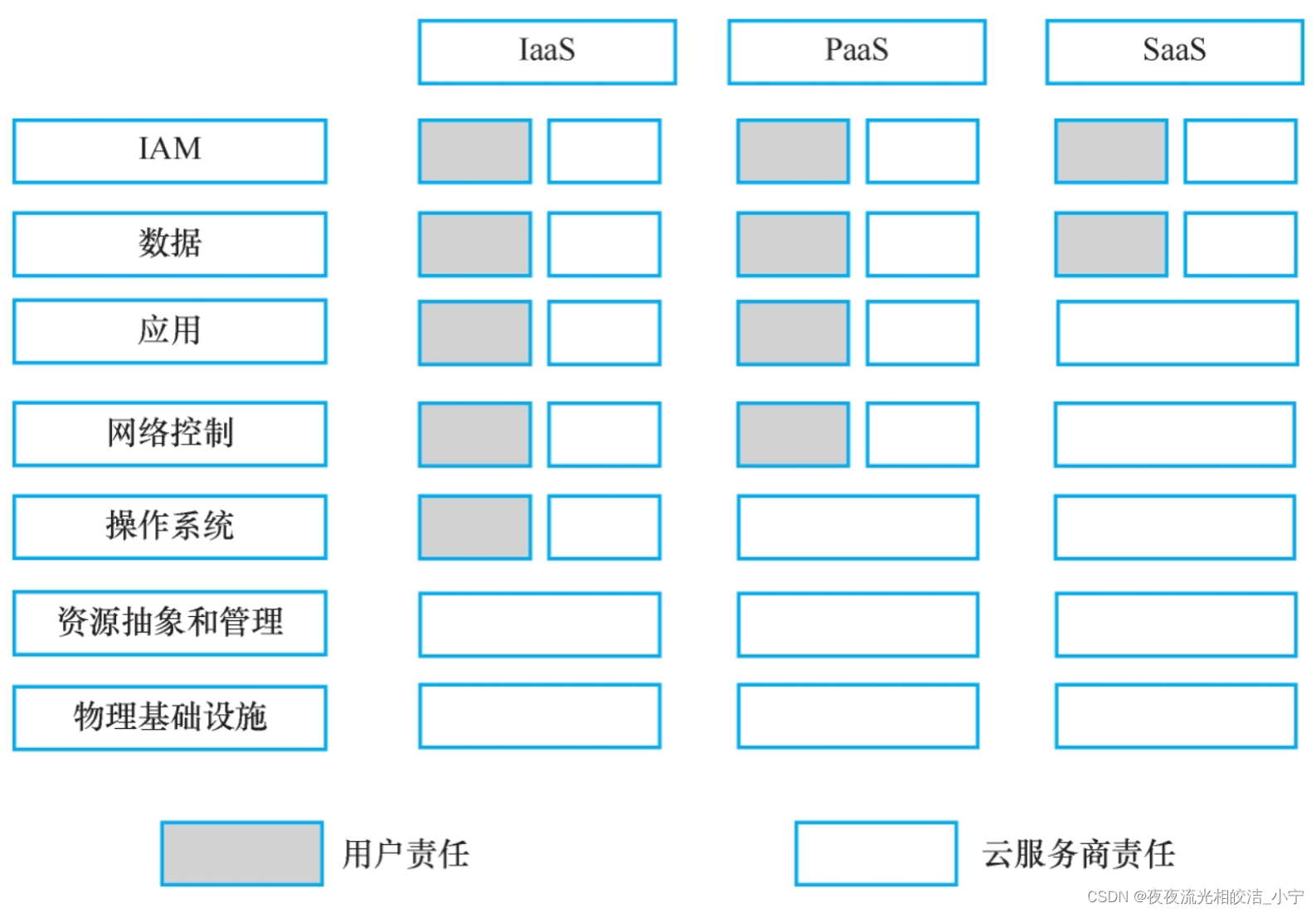 云计算运营模式介绍