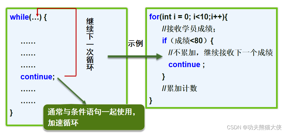 CH09_JS的循环控制语句