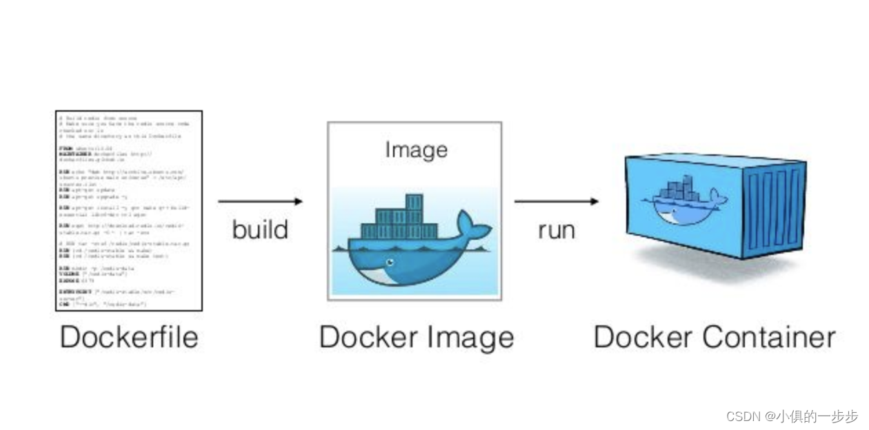 Docker核心特征