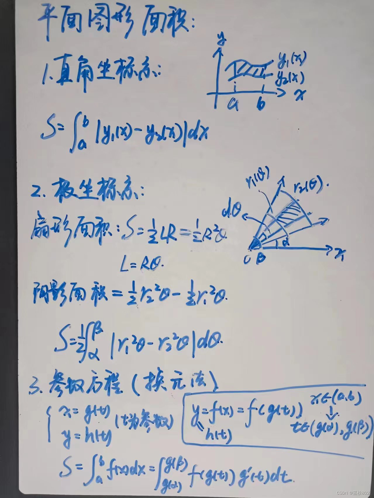 考研高数（平面图形的面积，旋转体的体积）