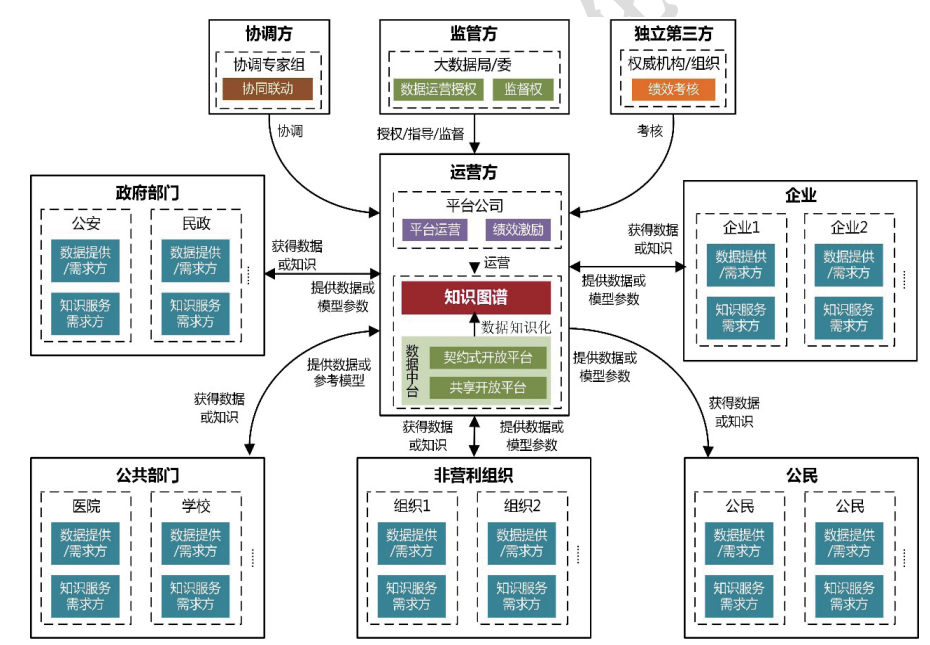 知识图谱的应用---智慧政务