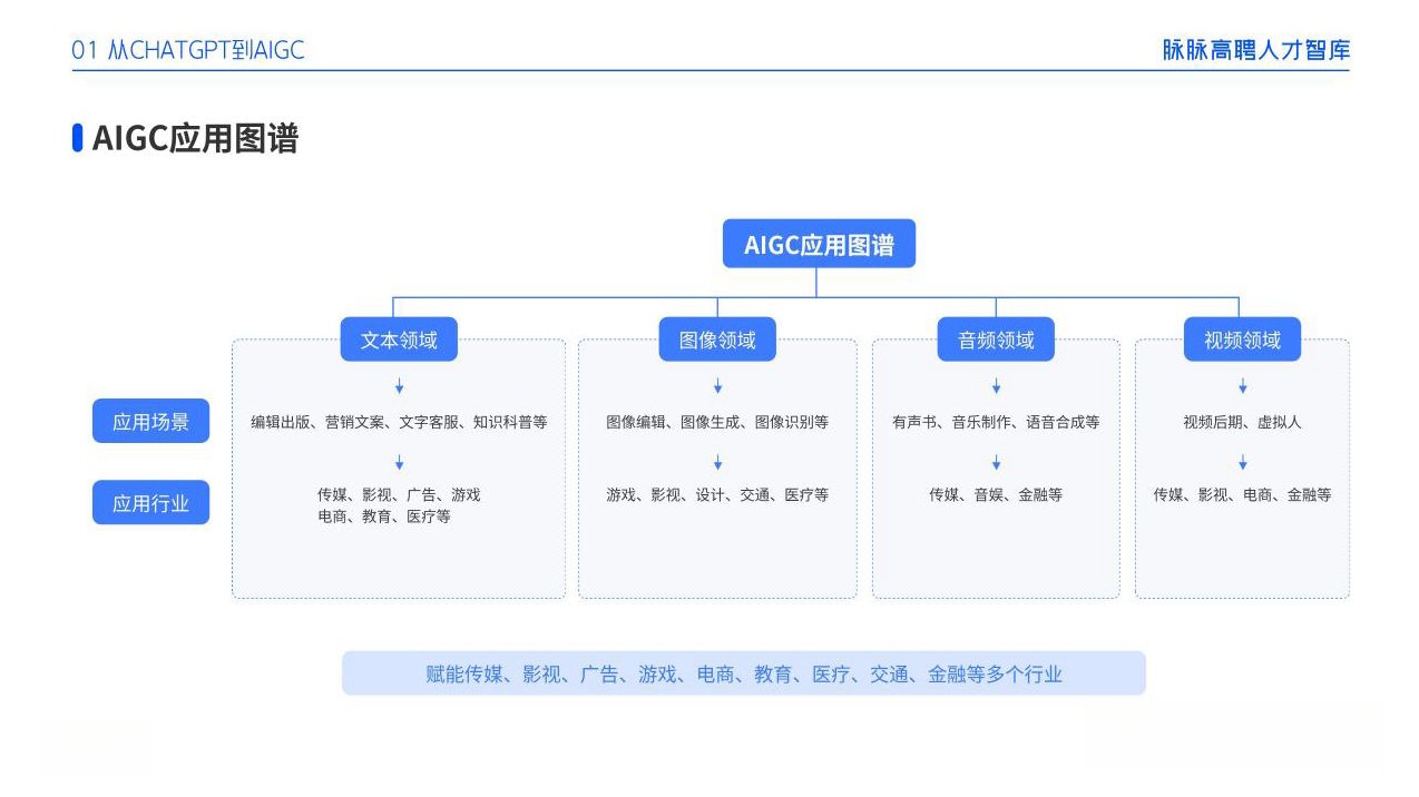 2024逼自己做AI副业！月入2w+！