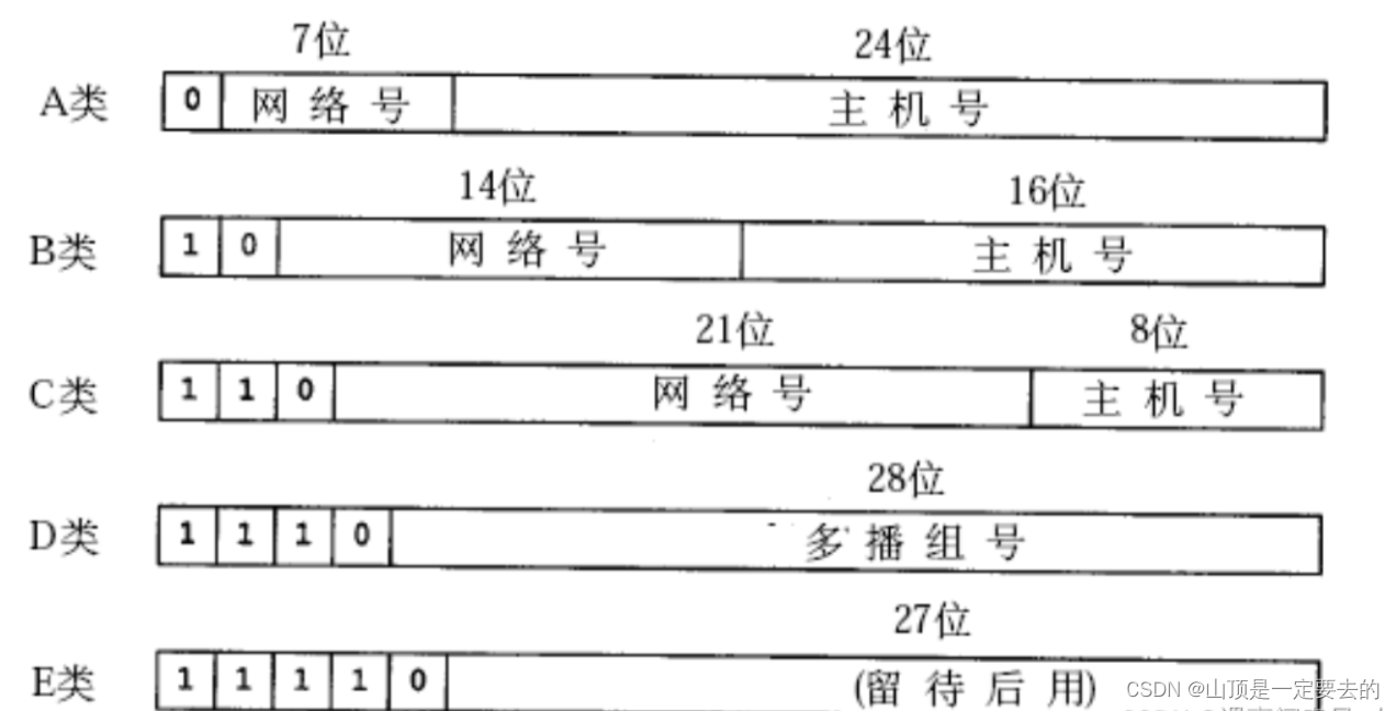 【网络原理】IP协议介绍