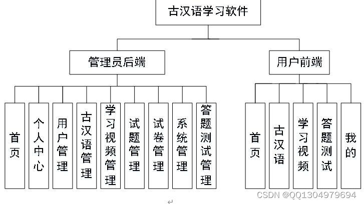 基于uniapp框架的古汉语学习考试系统 微信小程序python+java+node.js+php