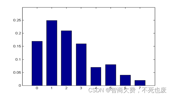 图像处理 王伟强 作业