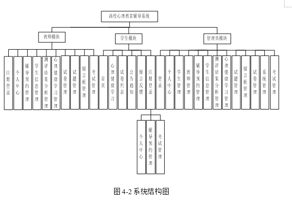 <span style='color:red;'>基于</span><span style='color:red;'>springboot</span>实现<span style='color:red;'>高校</span>心理教育辅导<span style='color:red;'>系统</span>项目【项目<span style='color:red;'>源</span><span style='color:red;'>码</span>+论文说明】<span style='color:red;'>计算机</span><span style='color:red;'>毕业</span><span style='color:red;'>设计</span>