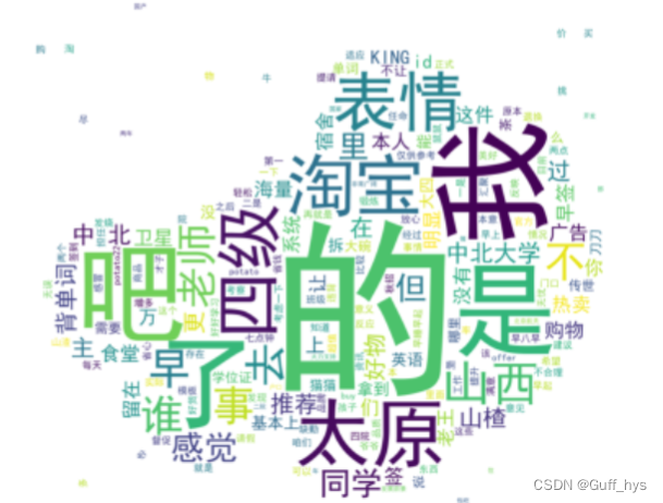 python词云_图片自定义词云形状-CSDN博客