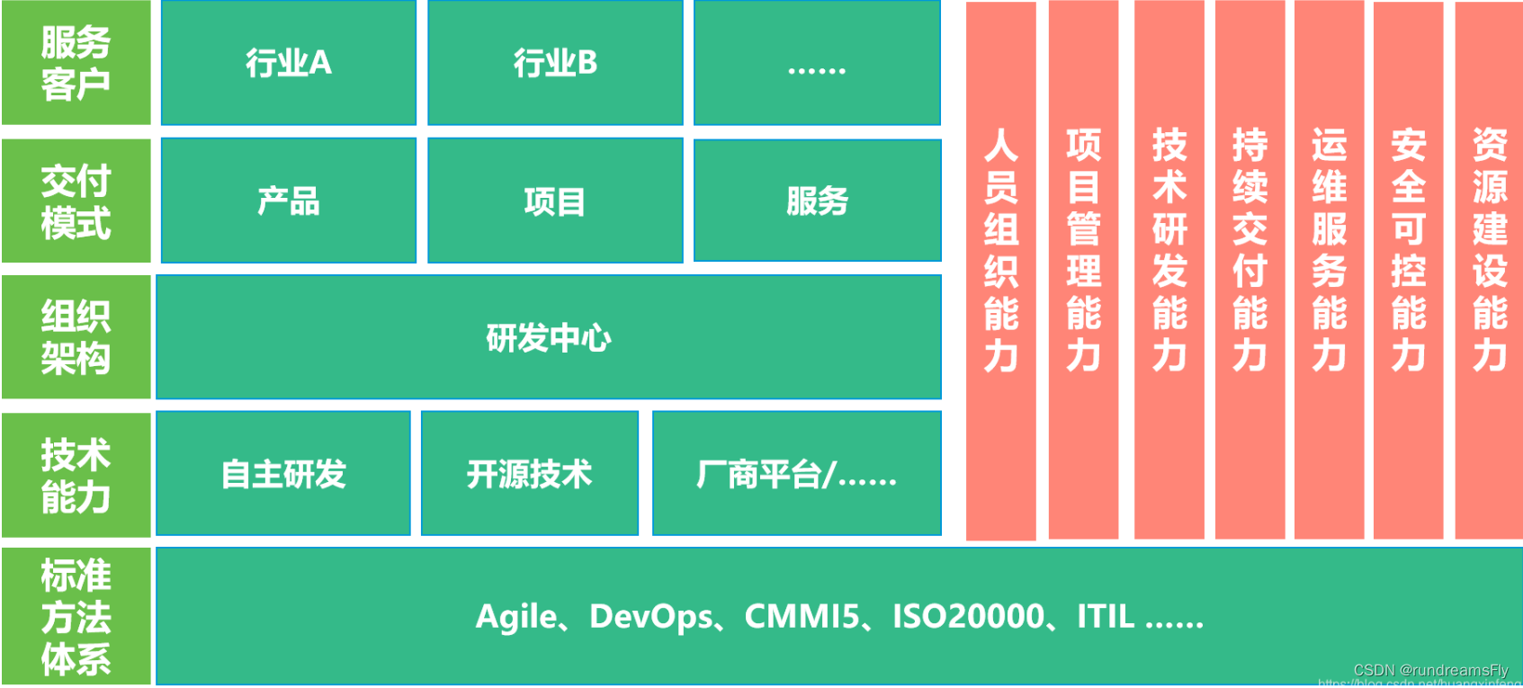 【研发管理】研发管理规范