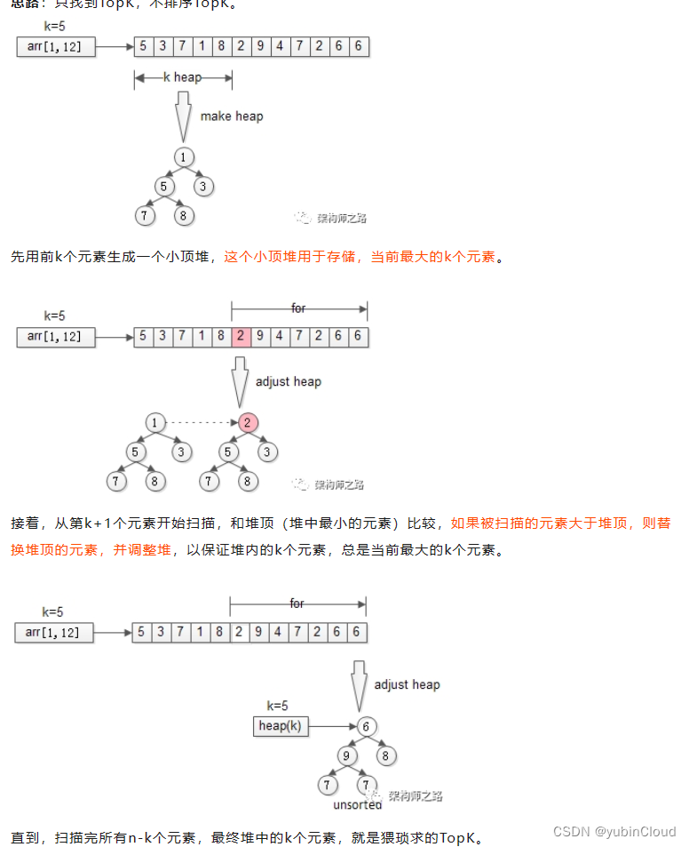 【LeetCode】升级打怪之路 Day 13：优先级队列的应用