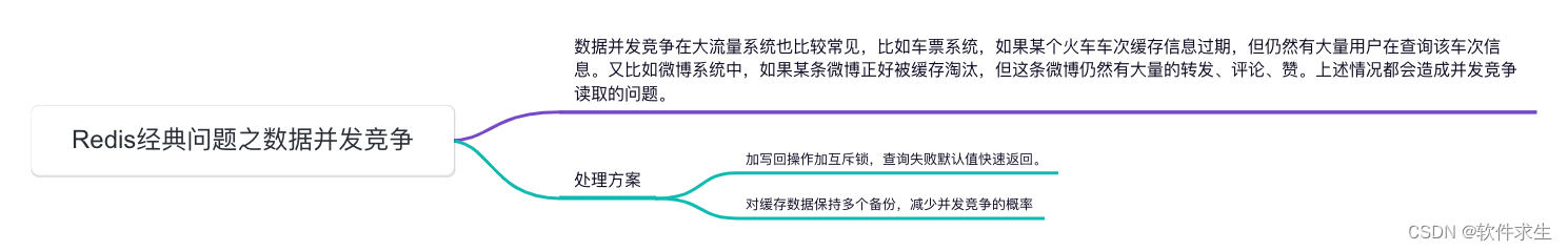 Redis经典问题：数据并发竞争