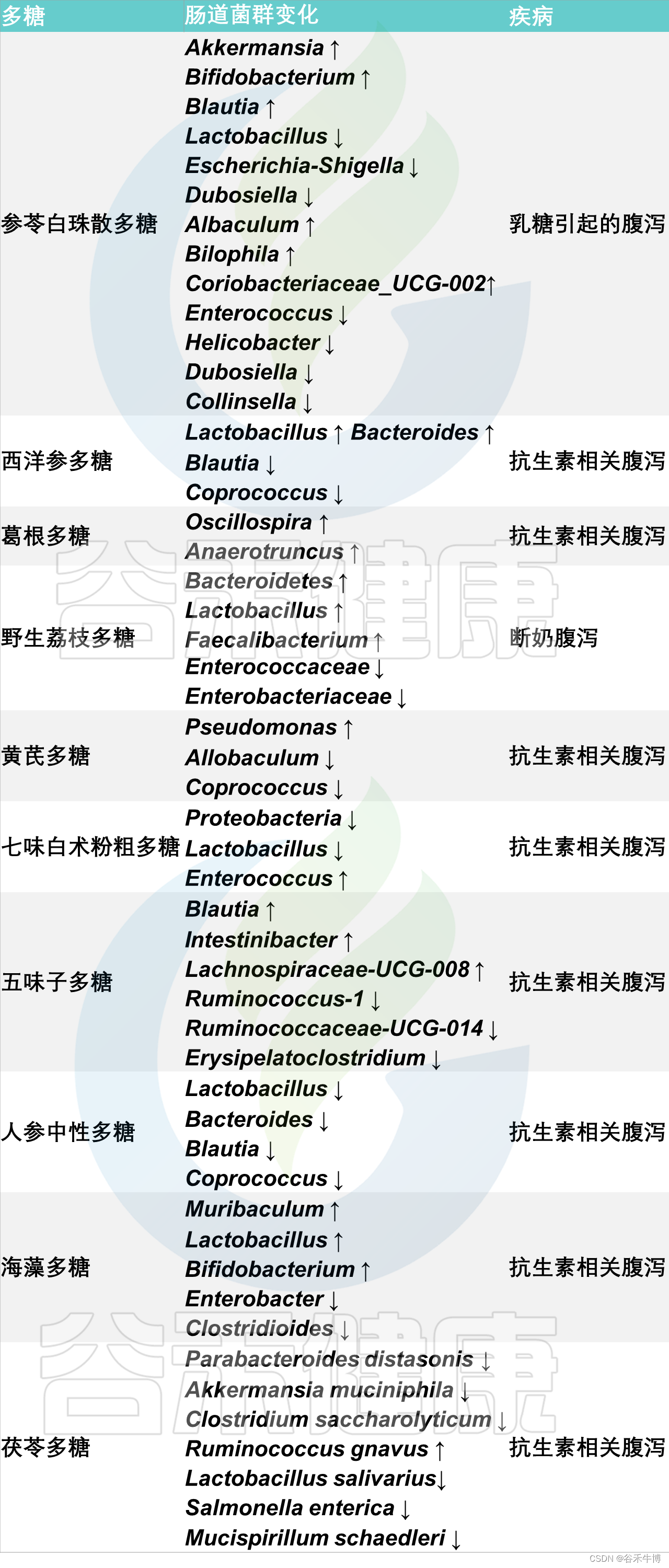 腹泻的原因，种类，风险因素，如何预防