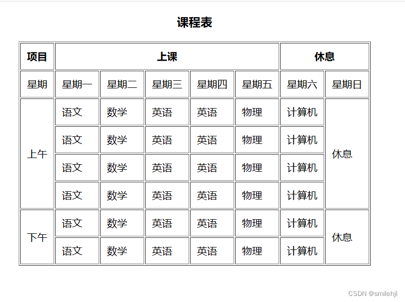 表格的介绍与实战（详细且有案例）