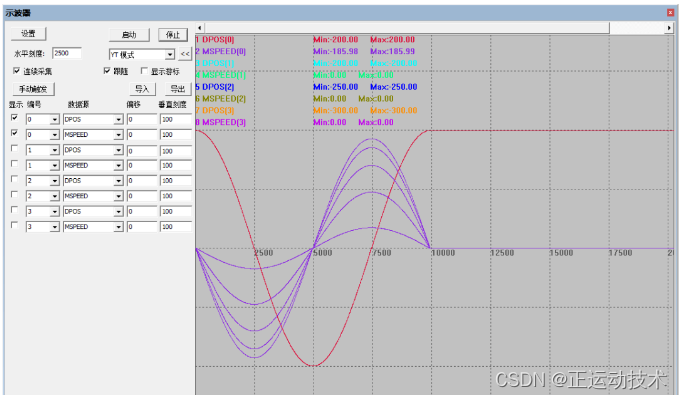 PT/PVT运动模式介绍：EtherCAT超高速实时运动控制卡XPCIE1032H上位机C#开发（十一）