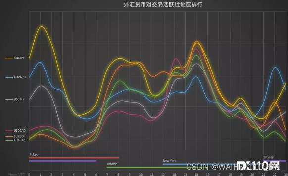 【FX110】2024外汇市场中交易量最大的货币对是哪个？