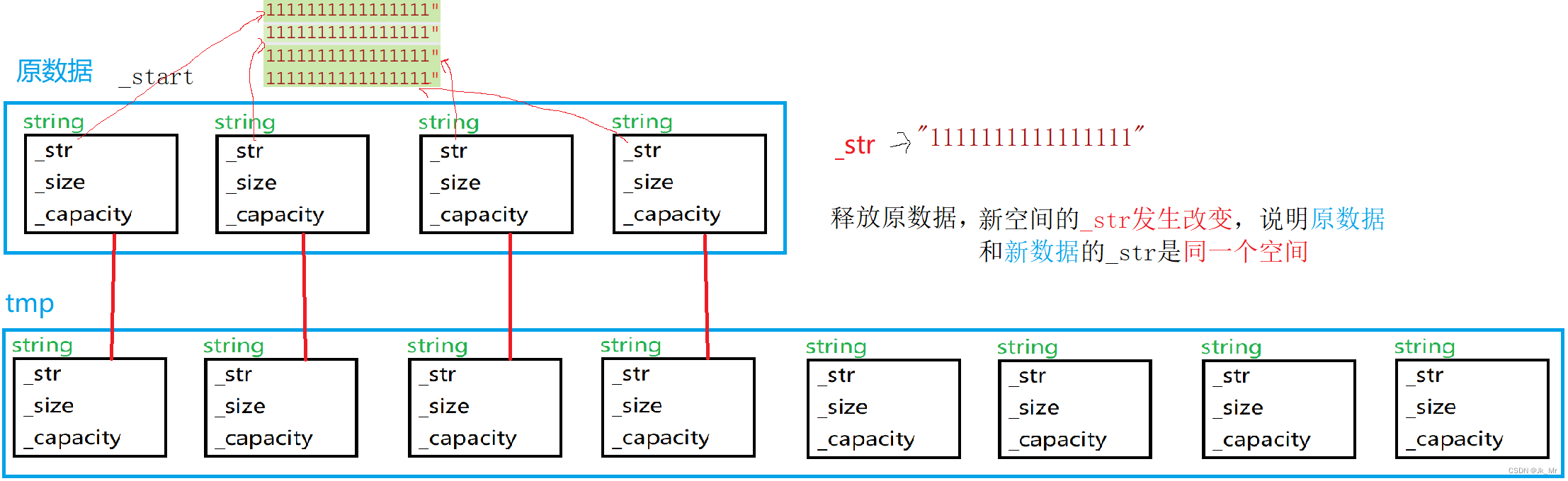 C++vector的简单模拟实现