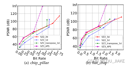 12.8IEEE 2023 |SZ3：一种基于预测的误差有界有损压缩器的模块化框架——文档记录