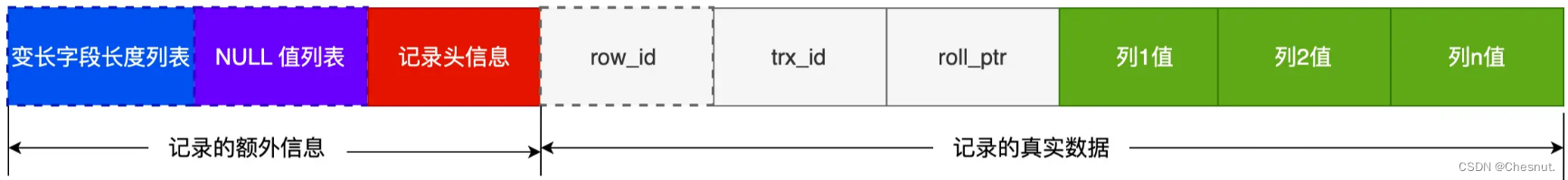 【面试八股总结】MySQL索引（二）：B+树数据结构、索引使用场景、索引优化、索引失效