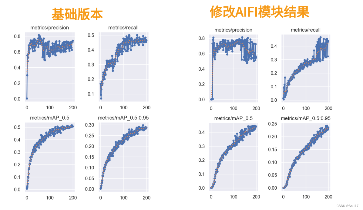 <span style='color:red;'>YOLOv</span>9改进策略 | SPPF<span style='color:red;'>篇</span> | <span style='color:red;'>利用</span><span style='color:red;'>RT</span>-<span style='color:red;'>DETR</span><span style='color:red;'>的</span>AIFI<span style='color:red;'>模块</span><span style='color:red;'>替换</span>SPPFELAN助力小目标<span style='color:red;'>检测</span>涨点