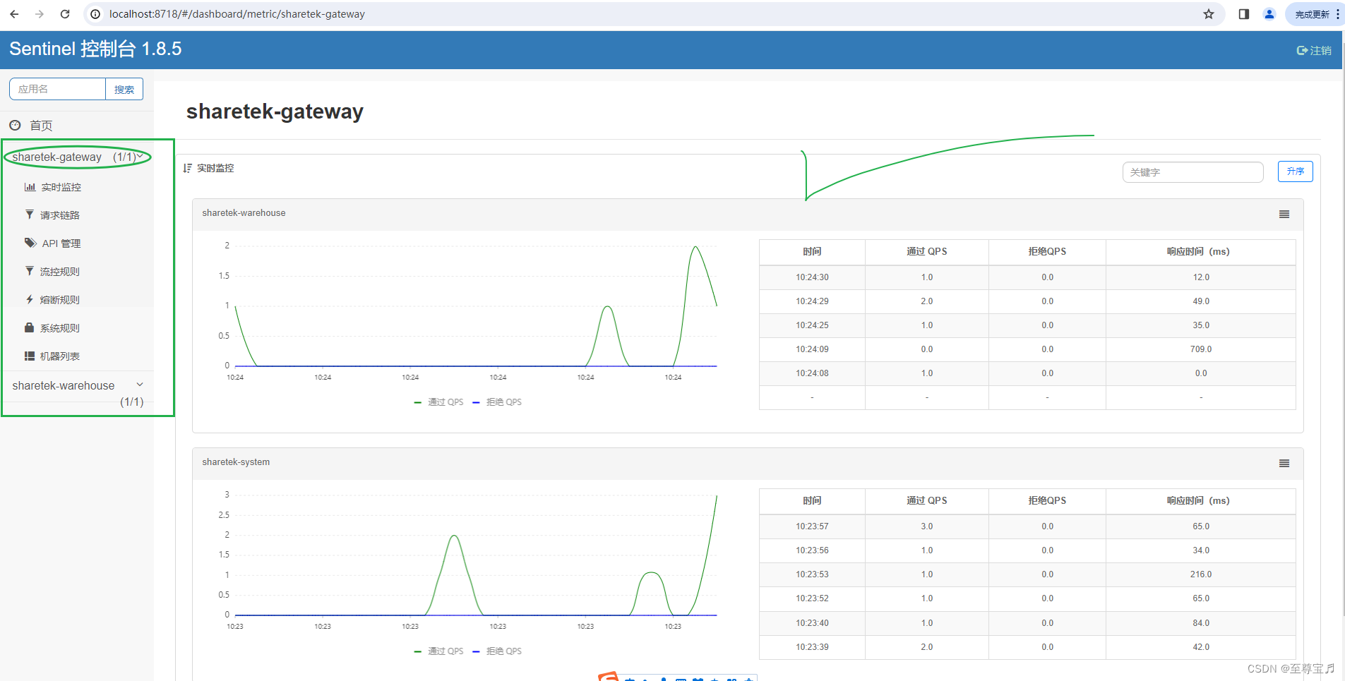 springcloud项目，无法在Sentinel Dashboard查看到服务的访问监控信息【解决方法】