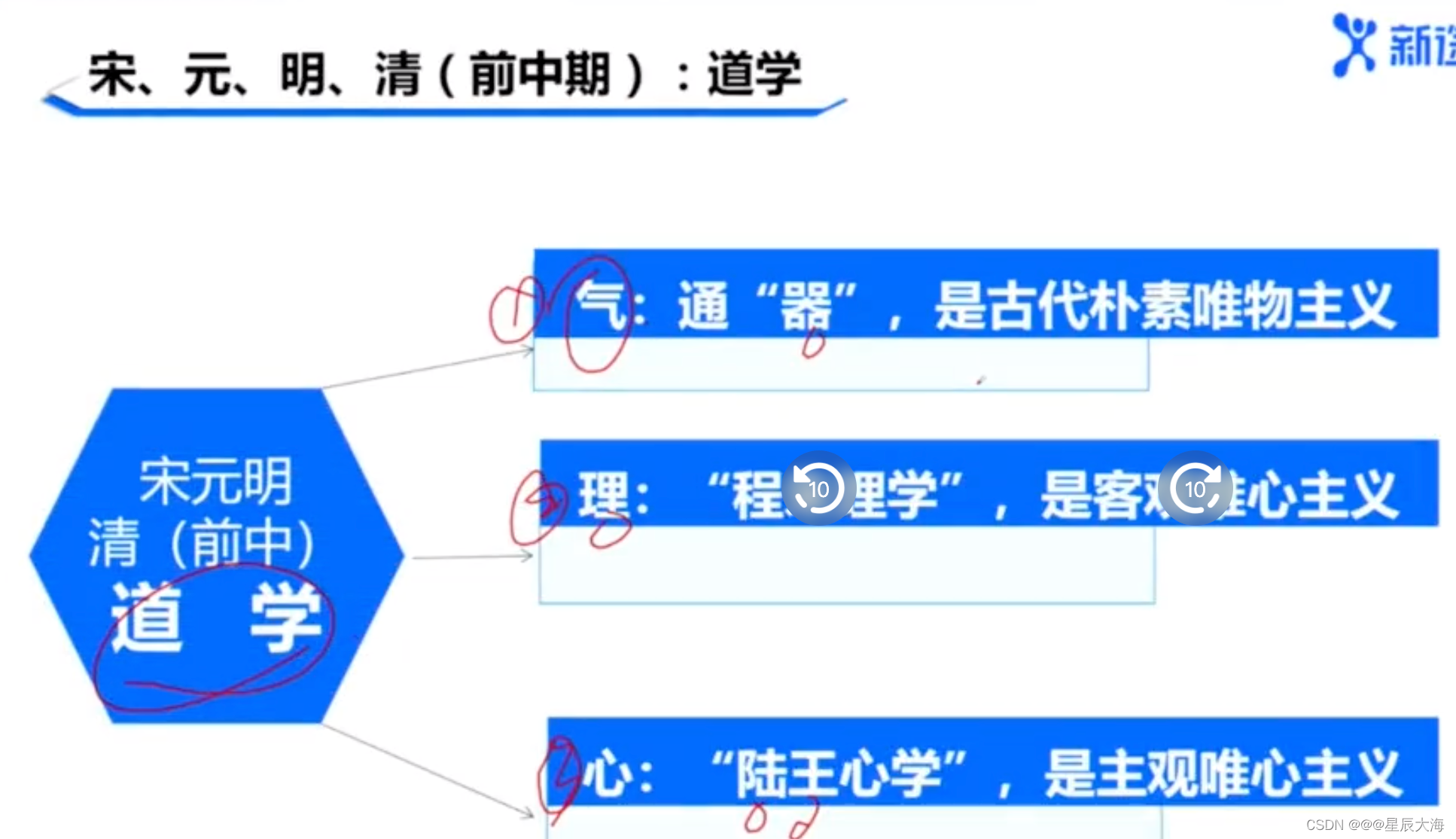 共基课程学习