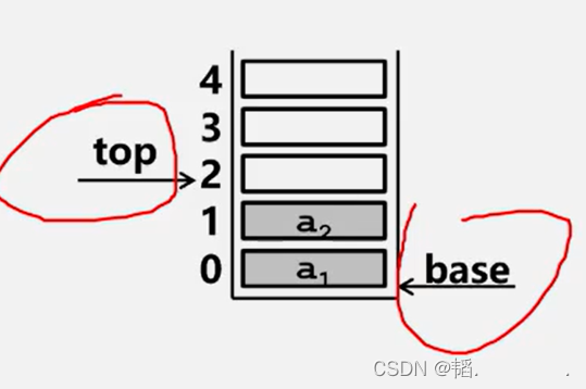 **图片来自于青岛大学--王卓老师的PPT截图**