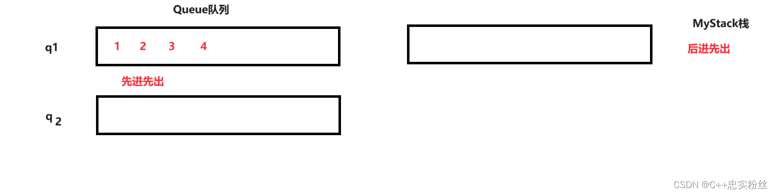 <span style='color:red;'>栈</span><span style='color:red;'>和</span><span style='color:red;'>队列</span>经典面试题--(用<span style='color:red;'>队列</span><span style='color:red;'>实现</span><span style='color:red;'>栈</span>,设计循环<span style='color:red;'>队列</span>)